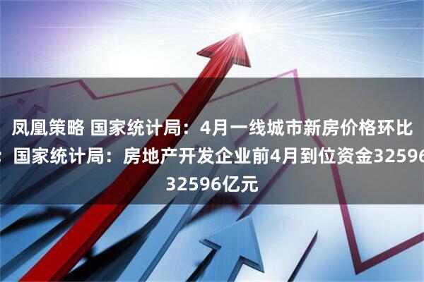 凤凰策略 国家统计局：4月一线城市新房价格环比持平；国家统计局：房地产开发企业前4月到位资金32596亿元